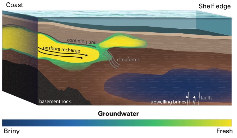 A Massive Freshwater Sea Is Buried Beneath the Atlantic Ocean | Live ...