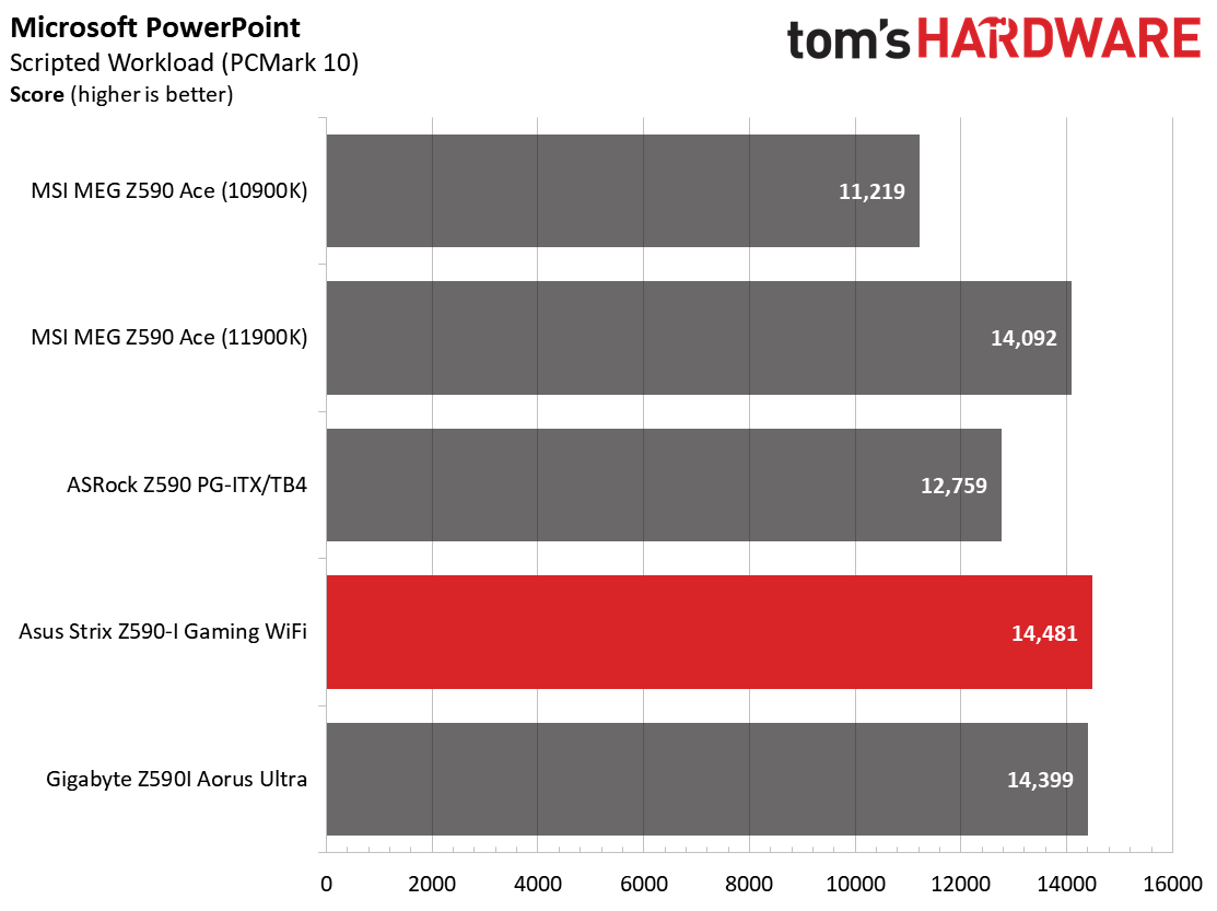 Z590 ITX Boards