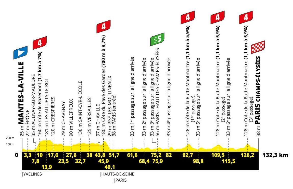 Tour de France 2025 stage 21 Paris profile and map