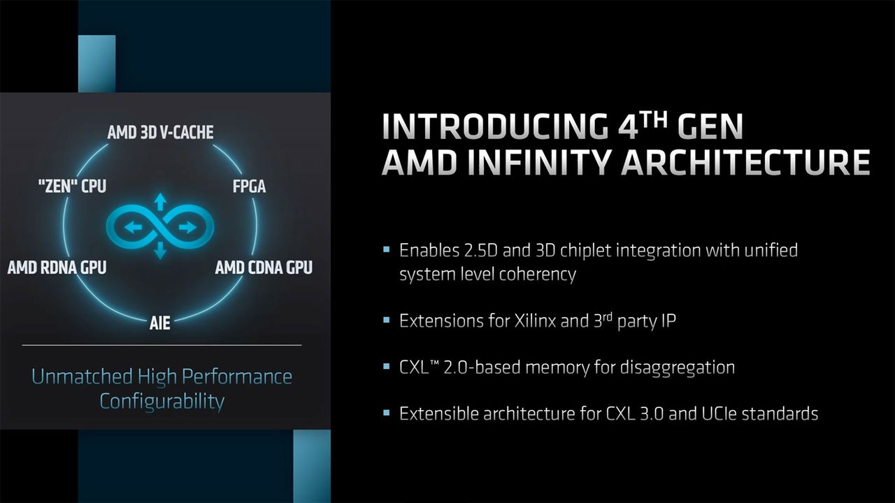 AMD Roadmap