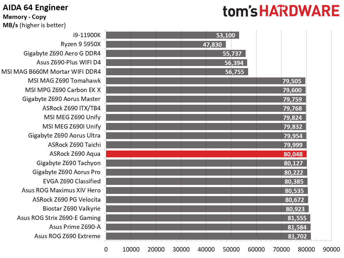 ASRock Z690 Aqua