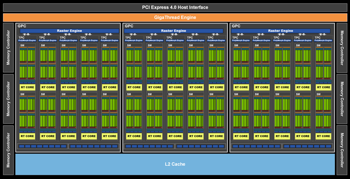 Nvidia Rtx 3060 12gb Review Zotac Twin Edge Pc Gamer 1979