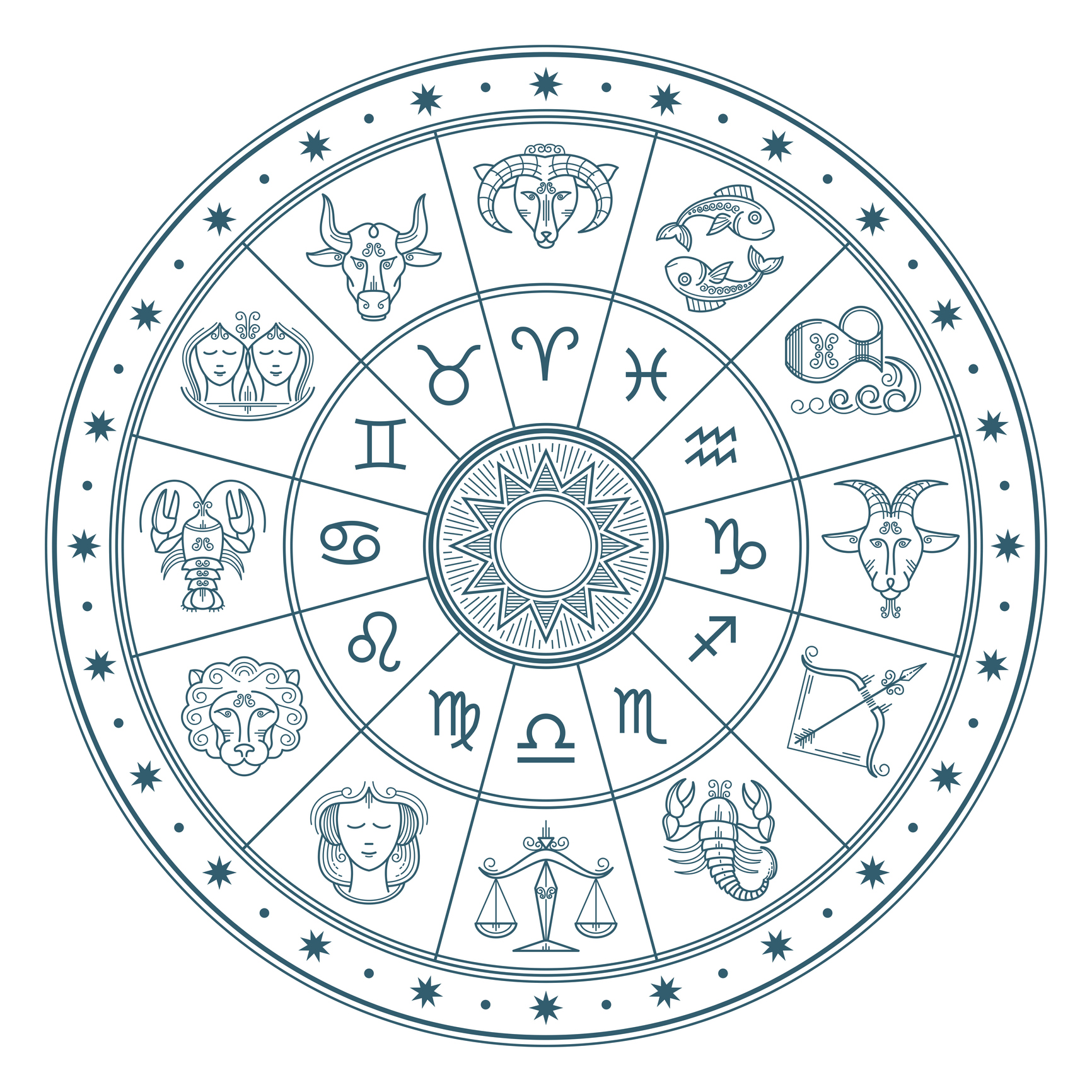 Order Of Zodiac Signs And Dates 60 Photos Astrologytoyou