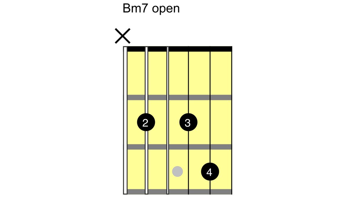 How to play the B chord on guitar