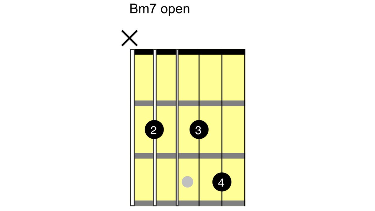How to play the B chord on guitar