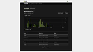 Nvidia GeForce Now account portal showing the user's play time