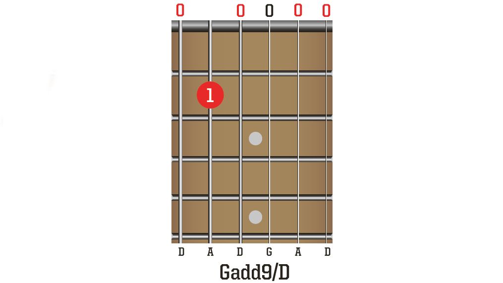 DADGAD guitar tuning for beginners: Try these 5 chords to start with ...