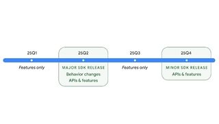 An Android 16 release roadmap