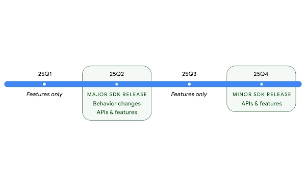 An Android 16 release roadmap