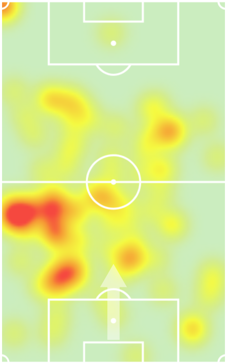 Arsenal Heat maps