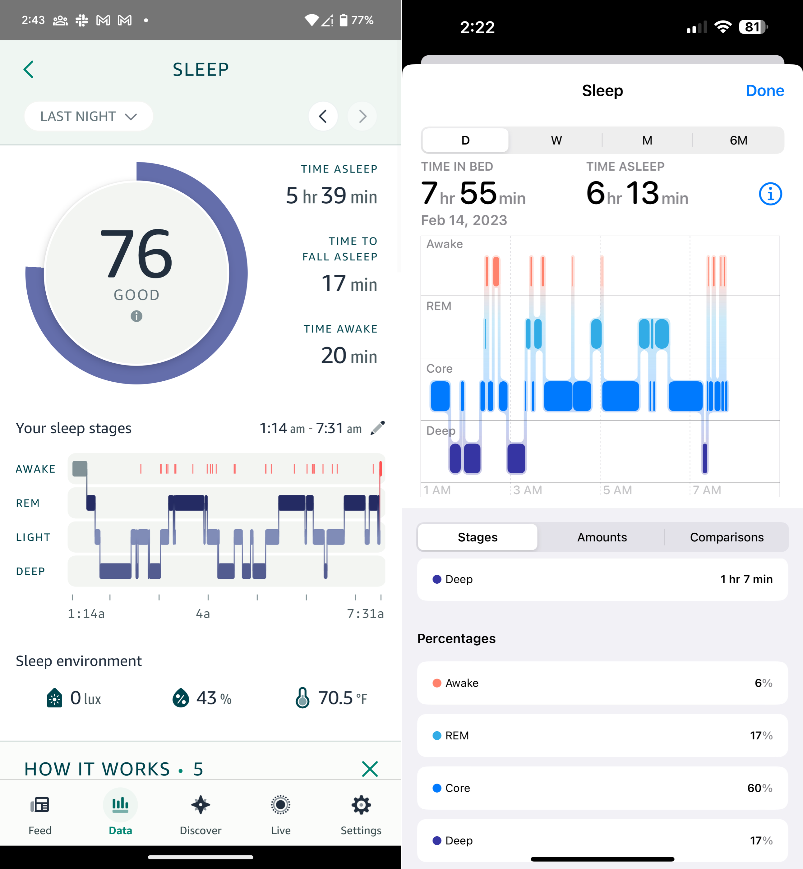 Resultados do rastreamento de sono Amazon Halo Rise vs Apple Watch Ultra