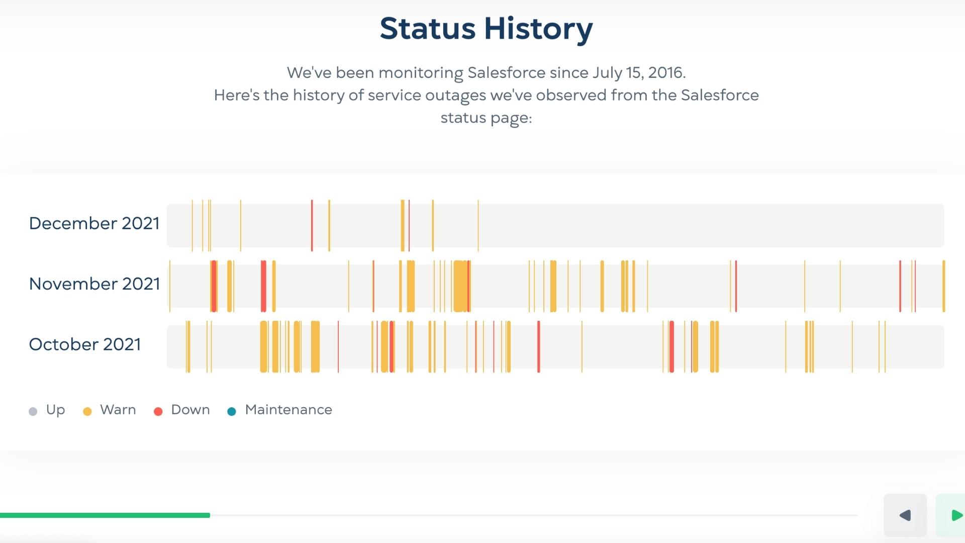 Salesforce downtime analysis