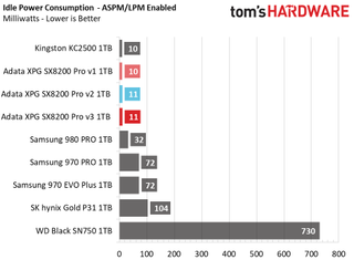Adata XPG SX8200 Pro