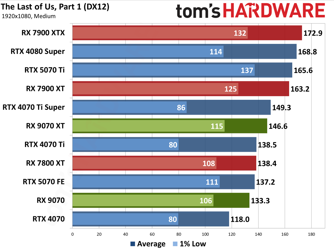 AMD Radeon RX 9070 XT and RX 9070 review photos