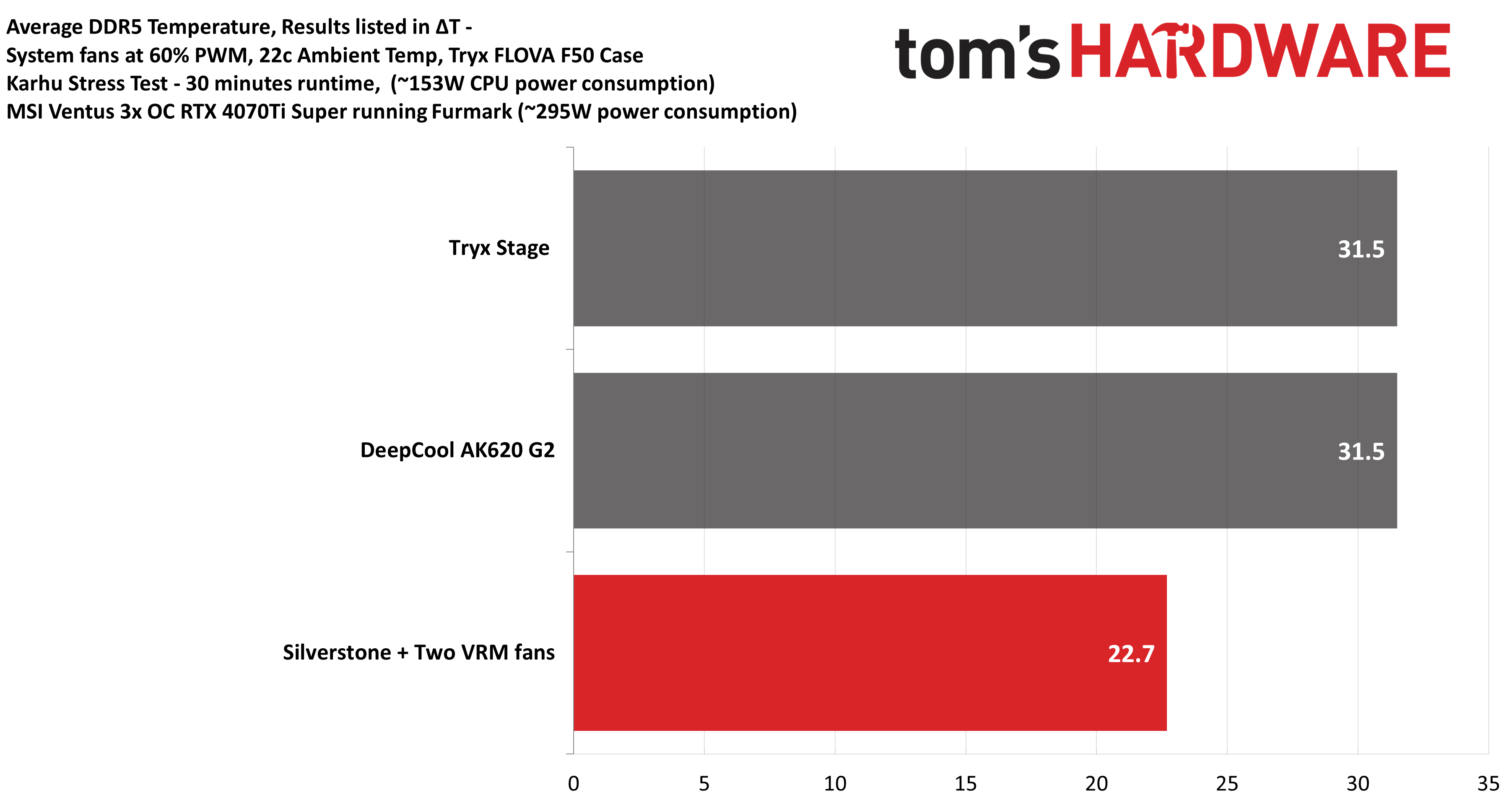 Silverstone IceMyst Pro 360 Pro