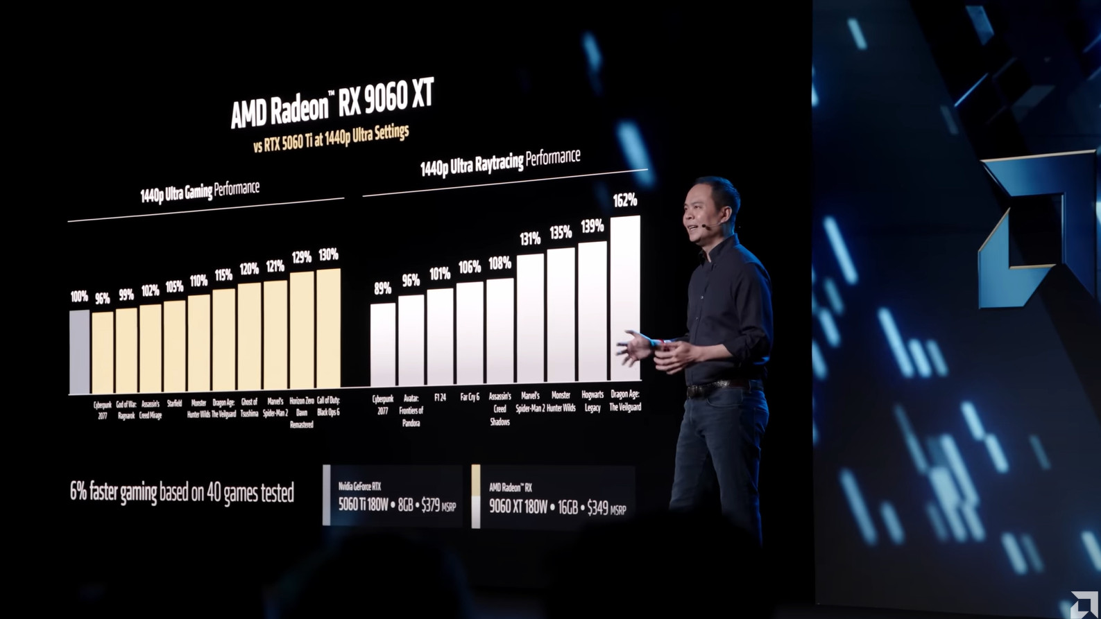AMD RX 9060 XT Computex 2025