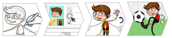 Your character drawings can quickly become animations