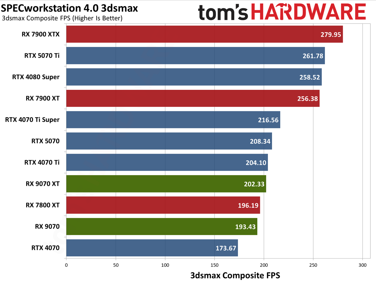 AMD Radeon RX 9070 XT and RX 9070 review photos