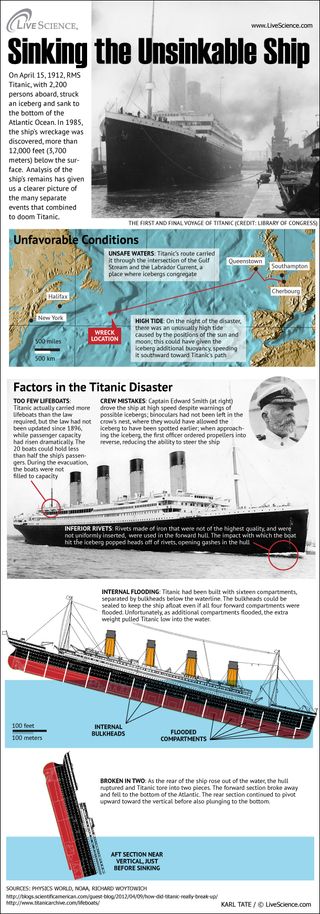 A remarkable variety of elements came together to sink the famed steamship Titanic.