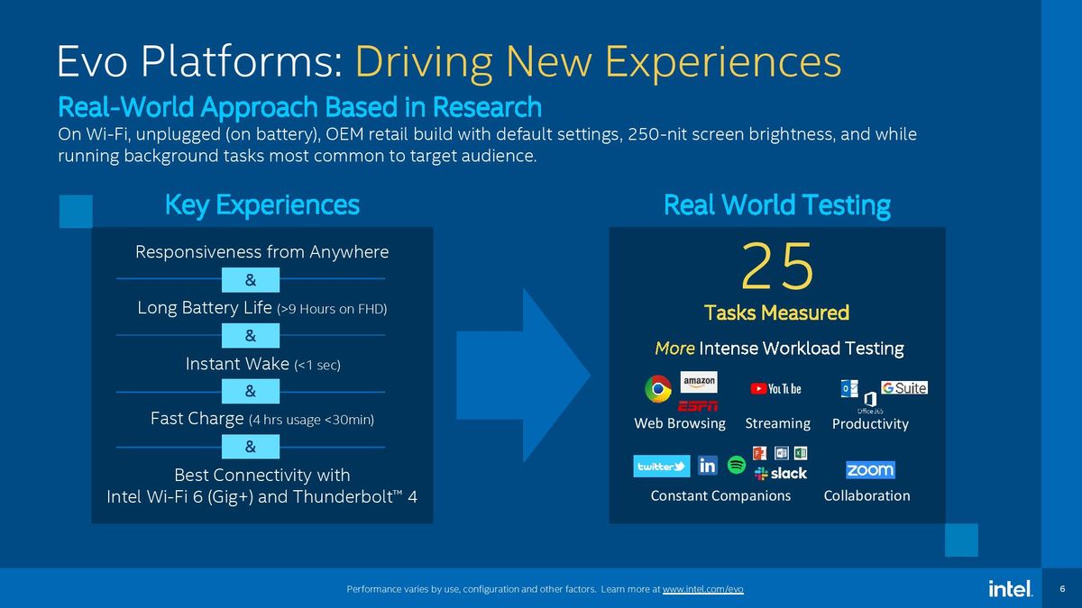Intel Performance