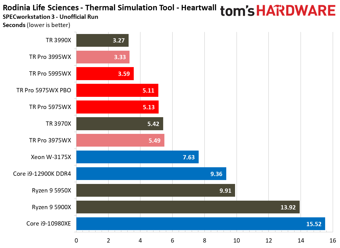 AMD Threadripper 5995WX 5975WX