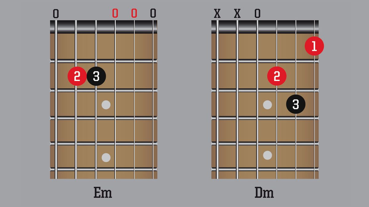 Guitar basics: getting started with open chords | MusicRadar