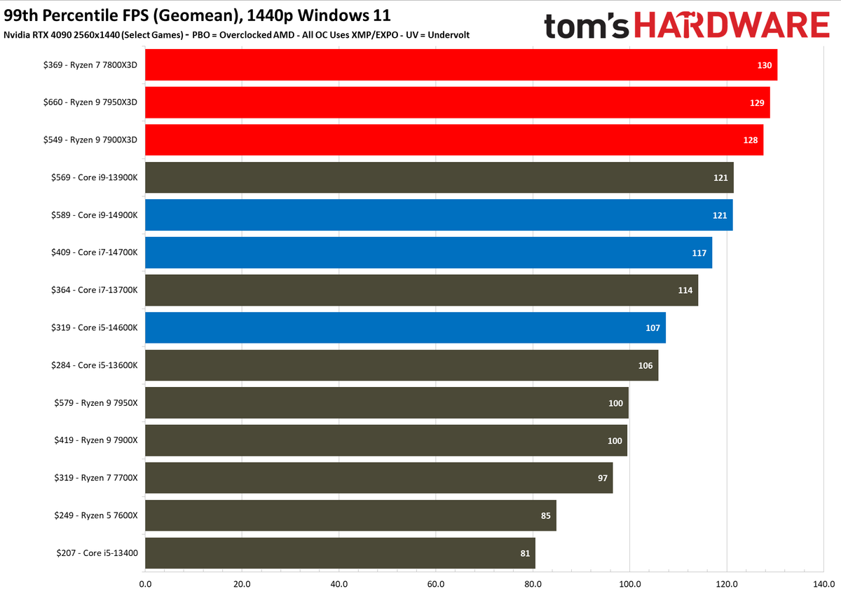 Core i9-14900K
