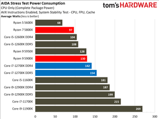 Intel Core i7-12700K Benchmarks