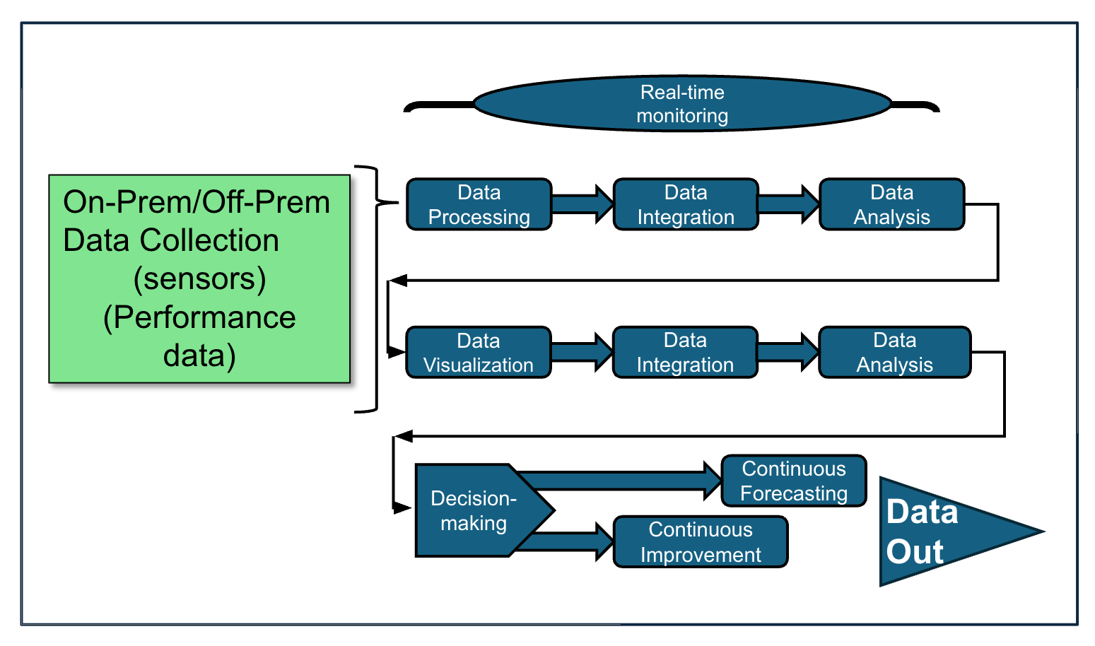 Fig. 1: Real-time data management in the cloud.