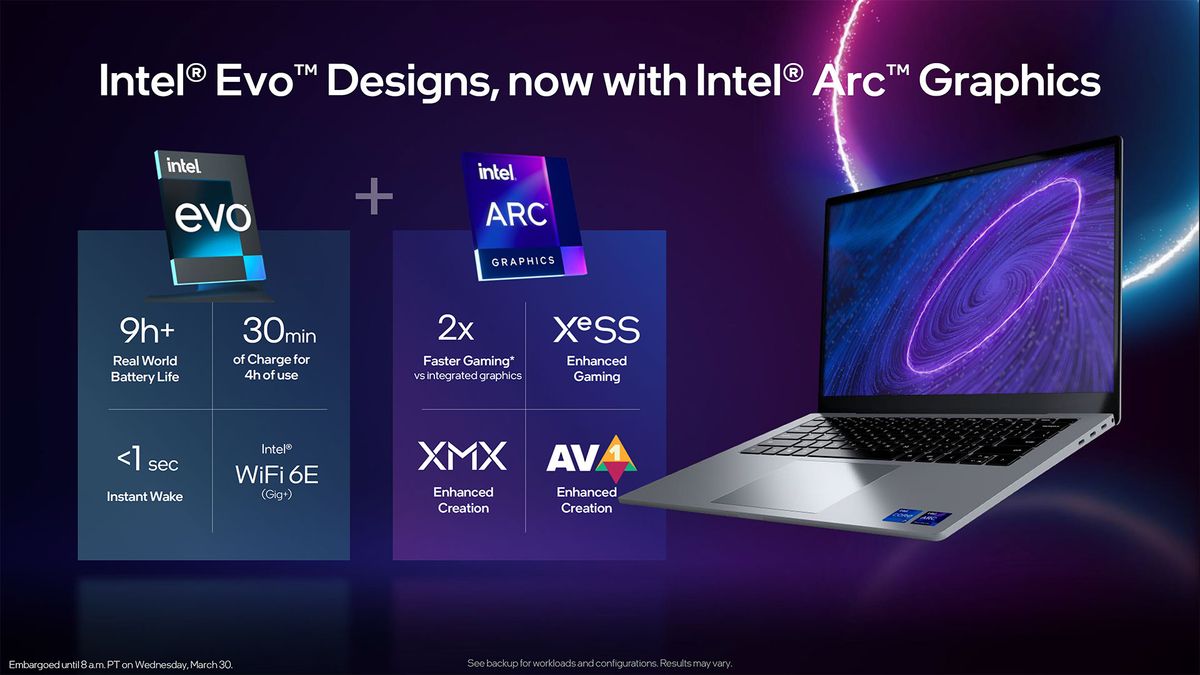 Arc A-Series Mobile Lineup