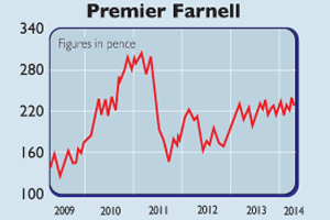 688_Premier-Farnell