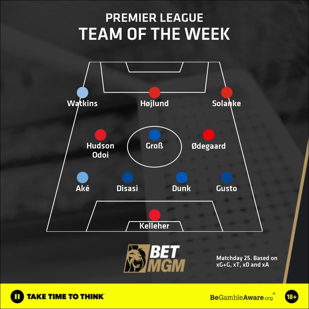 Team of the week