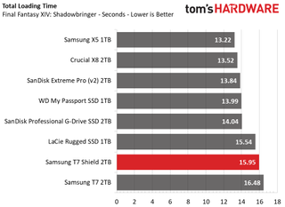 Samsung T7 Shield 2TB Portable SSD