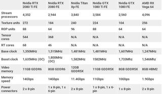 Nvidia RTX 2080 Ti