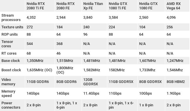 Nvidia RTX 2080 Ti