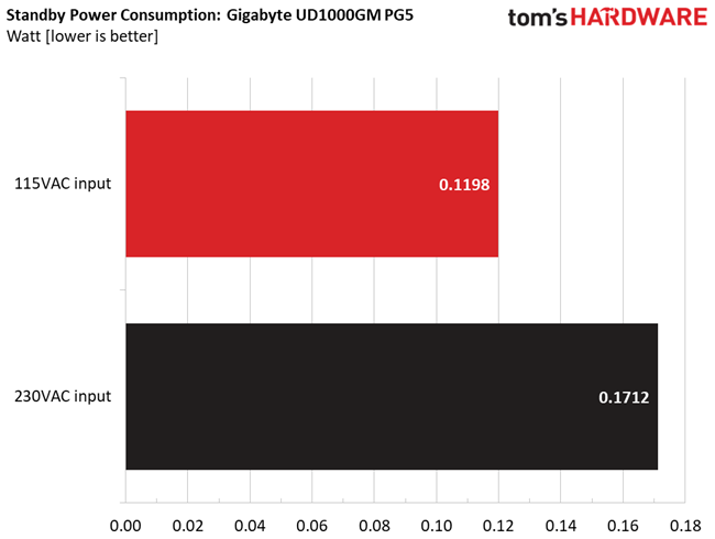 Gigabyte UD1000GM PG5