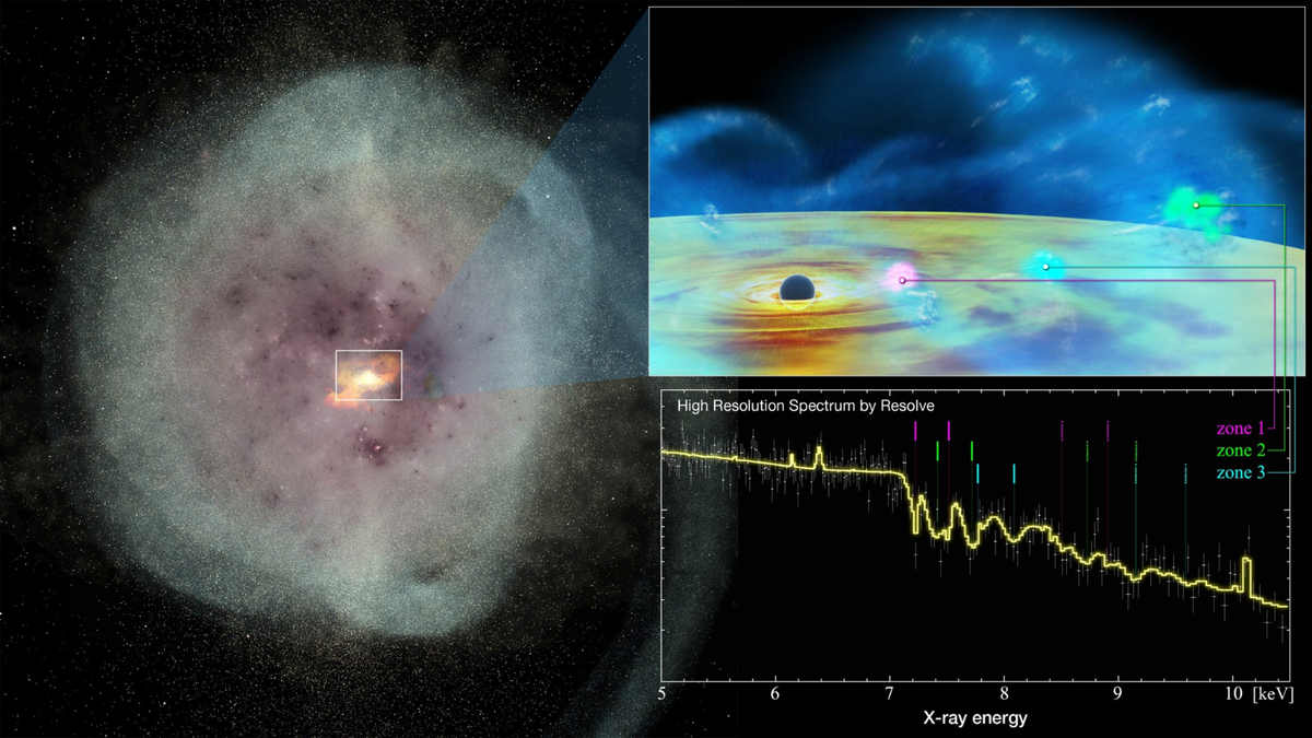X-ray spacecraft watches monster black hole wake up and fire cosmic bullets at starburst galaxy