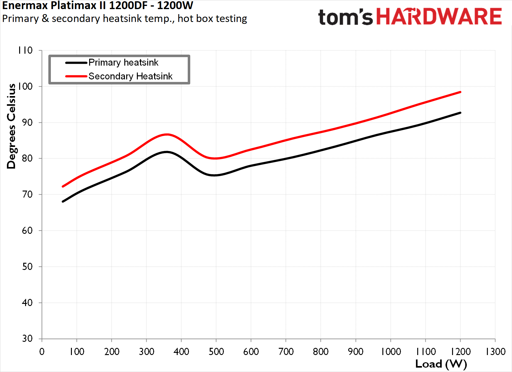 Enermax Platimax II 1200DF
