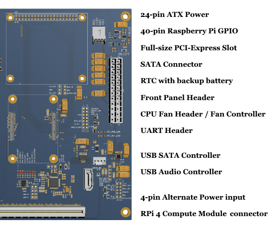 Over:Board Mini ITX Carrier Board