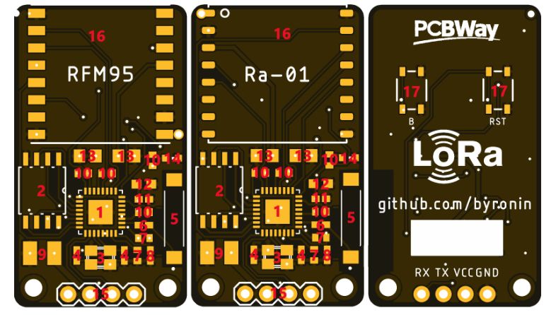 Raspberry Pi