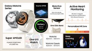 Una hoja con todas las nuevas características de la gama Samsung Galaxy Watch 6