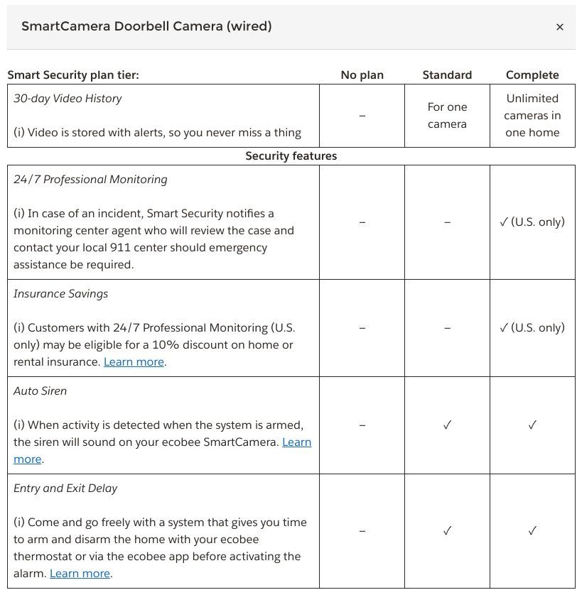 ecobee Smart Doorbell Camera Smart Security plans