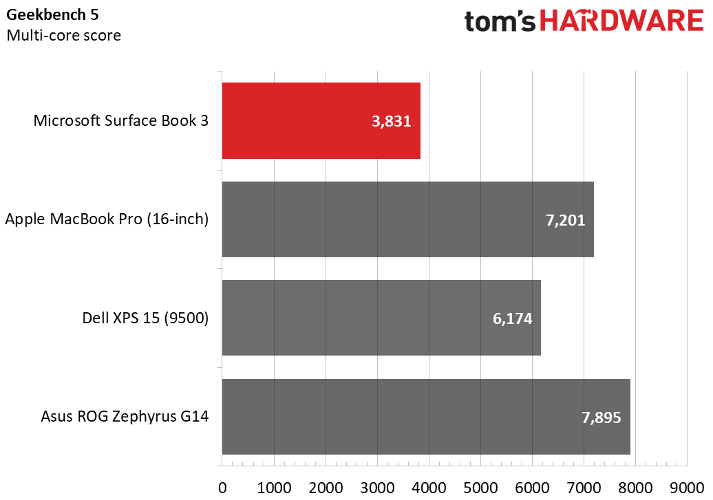 Microsoft Surface Book 3 15-inch