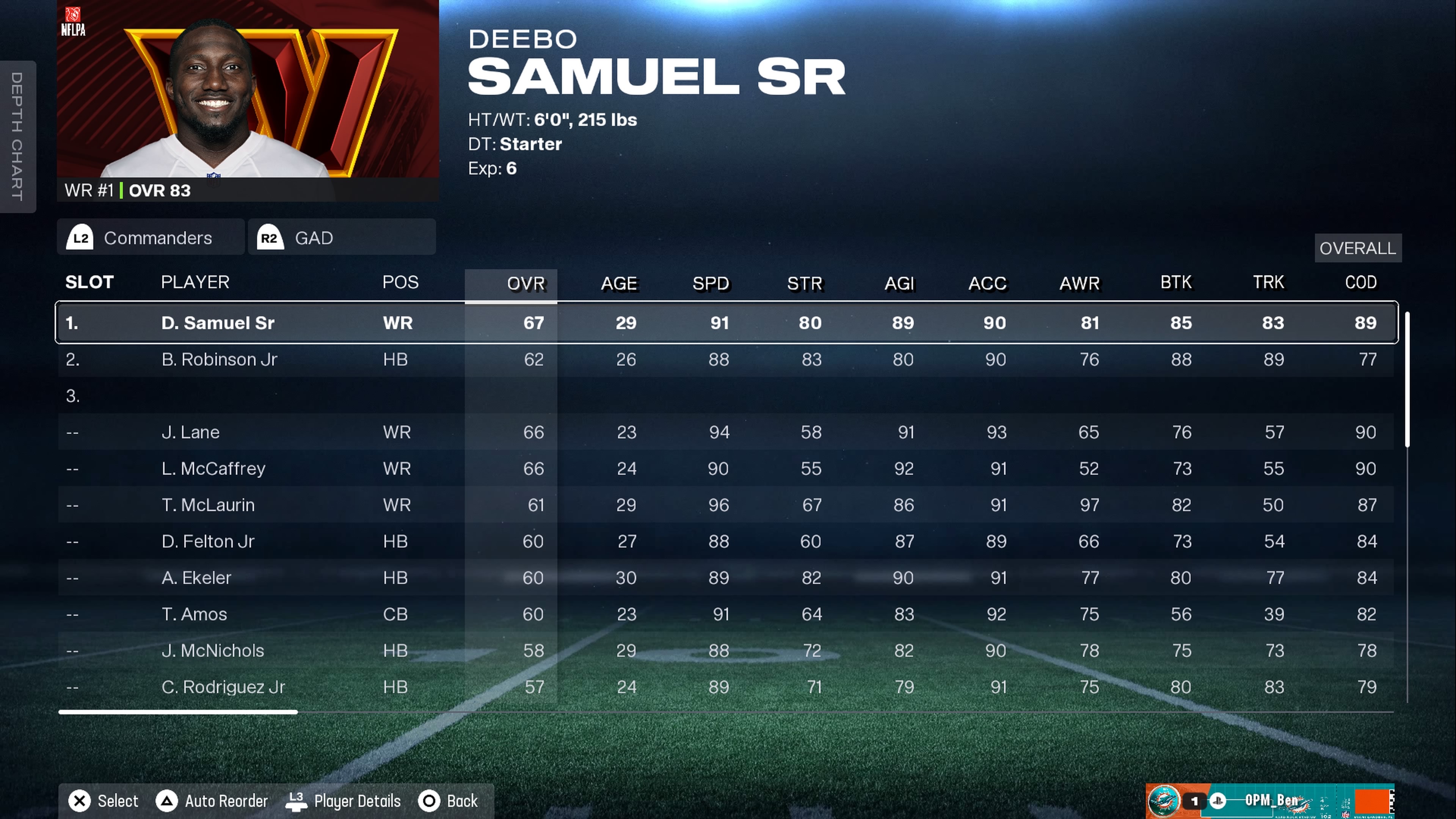 Deebo Samuel&#039;s Madden 26 GAD attributes