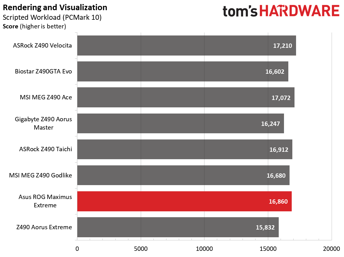 Z490 Motherboard Roundup