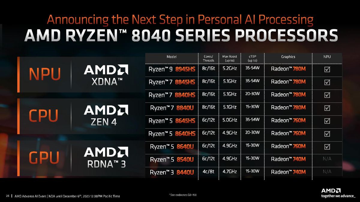 AMD