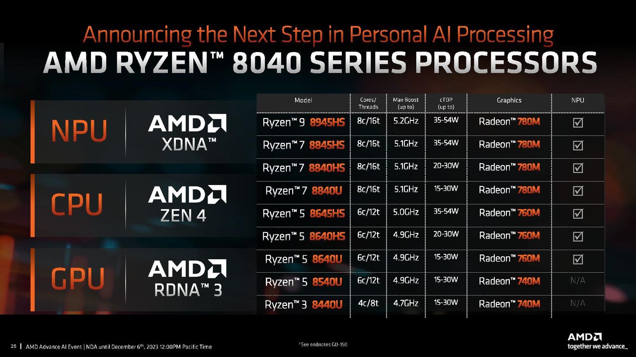 AMD