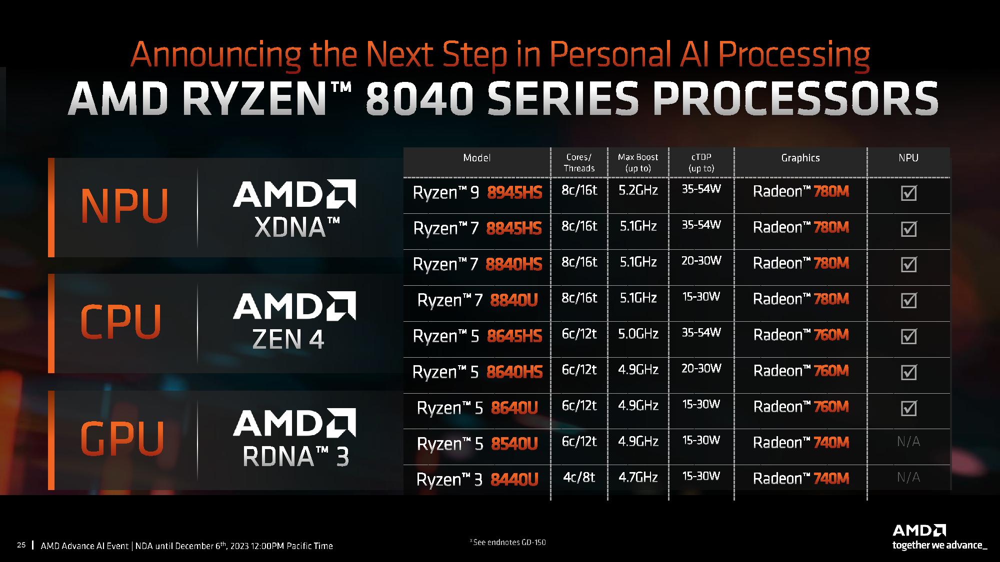 AMD