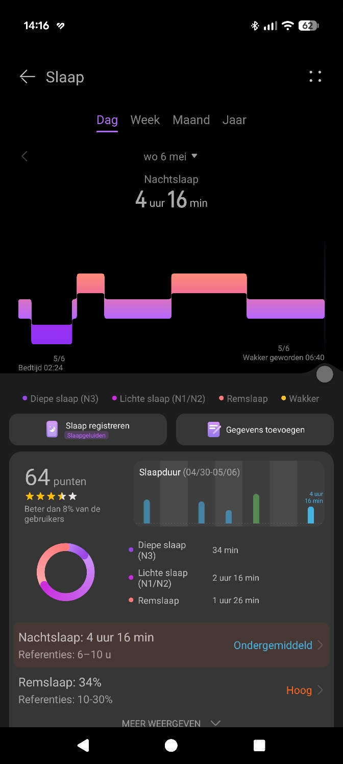 Huawei Watch Fit 5 Pro