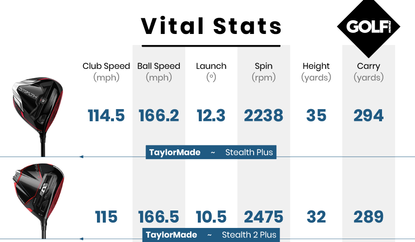 TaylorMade Stealth 2 Plus Driver Review | Golf Monthly